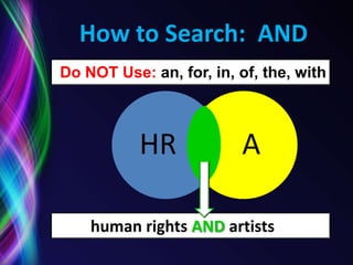 How to Search: AND
Do NOT Use: an, for, in, of, the, with



           HR            A

    human rights AND artists
 