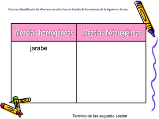 Una vez identificado las diversas mezclas haz un listado de las mismas de la siguiente forma.
jarabe
Termino de las segunda sesión
 