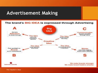Advertisement Making
Prof. Kaushal H. Desai
 