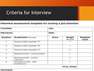 Criteria for Interview
Prof. Kaushal H. Desai
 