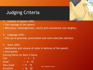 Judging Criteria
3. Content of Speech (20%)
• The message of the speech
• Relevancy, meaningfulness, clarity and conciseness (not lengthy)
4. Language (20%)
• The use of grammar, punctuation and word selection (diction)
5. Voice (20%)
• Modulation and volume of voice in delivery of the speech
• Articulation
Scoring Points for Each Criteria
Fair = 1 – 5
Good = 6 – 10
Very Good = 11 – 15
Excellent = 16 – 20
Prof. Kaushal H. Desai
 