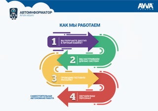 АВТОИНФОРМАТОР
AYVA Inform
КАК МЫ РАБОТАЕМ
ВЫ ПОЛУЧАЕТЕ ДОСТУП
В ЛИЧНЫЙ КАБИНЕТ
САМОСТОЯТЕЛЬНАЯ
АВТОНОМНАЯ РАБОТА
МЫ НАСТРАИВАЕМ
ДЛЯ ВАС СИСТЕМУ
ОБУЧАЕМ ВАШ
ПЕРСОНАЛ
ПРОВОДИМ ТЕСТОВУЮ
РАССЫЛКУ
 