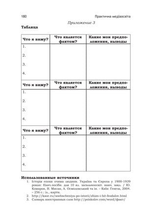 Практична медіаосвіта180
Приложение 3
Таблица
Что я вижу?
Что является
фактом?
Какие мои предпо-
ложения, выводы
1.
2.
3.
4.
Что я вижу?
Что является
фактом?
Какие мои предпо-
ложения, выводы
1.
2.
3.
4.
Что я вижу?
Что является
фактом?
Какие мои предпо-
ложения, выводы
1.
2.
3.
4.
Использованные источники
1. Історія епохи очима людини. Україна та Європа у 1900-1939
роках: Навч.посібн. для 10 кл. загальноосвіт. навч. закл. / Ю.
Комаров, В. Мисан, А. Осмоловський та ін. – Київ: Генеза, 2004.
– 256 с.: іл., карти.
2. http://kaor.ru/soobscheniya-po-istorii/zhizn-i-bit-feodalov.html
3. Словарь иностранных слов http://poiskslov.com/word/факт/
 