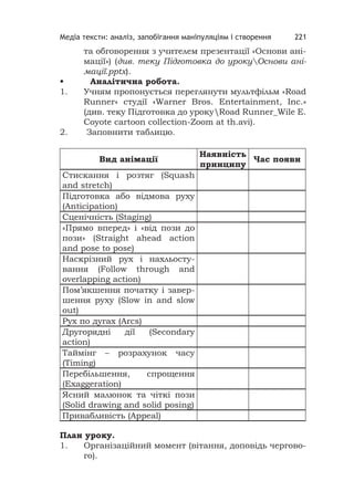 Медіа тексти: аналіз, запобігання маніпуляціям і створення 221
та обговорення з учителем презентації «Основи ані-
мації») (див. теку Підготовка до урокуОснови ані-
мації.pptx).
• Аналітична робота.
1. Учням пропонується переглянути мультфільм «Road
Runner» студії «Warner Bros. Entertainment, Inc.»
(див. теку Підготовка до урокуRoad Runner_Wile E.
Coyote cartoon collection-Zoom at th.avi).
2. Заповнити таблицю.
Вид анімації
Наявність
принципу
Час появи
Стискання і розтяг (Squash
and stretch)
Підготовка або відмова руху
(Anticipation)
Сценічність (Staging)
«Прямо вперед» і «від пози до
пози» (Straight ahead action
and pose to pose)
Наскрізний рух і нахльосту-
вання (Follow through and
overlapping action)
Пом’якшення початку і завер-
шення руху (Slow in and slow
out)
Рух по дугах (Arcs)
Другорядні дії (Secondary
action)
Таймінг – розрахунок часу
(Timing)
Перебільшення, спрощення
(Exaggeration)
Ясний малюнок та чіткі пози
(Solid drawing and solid posing)
Привабливість (Appeal)
План уроку.
1. Організаційний момент (вітання, доповідь чергово-
го).
 