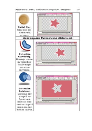 Медіа тексти: аналіз, запобігання маніпуляціям і створення 237
Radial Blur.
Створює роз-
миття «від
центру».
Шари вкладки Викривлення (Distortions):
Distortion
Сurvewarp.
Виконує довіль-
ну трансфор-
мацію шару,
над яким
міститься.
Distortion
Insideout.
Виконує дію
інверсії зо-
браження.
Вирізає з по-
лотна створені
шари, що міс-
тяться нижче.
 