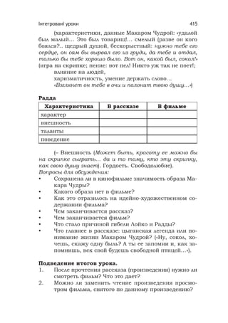 Інтегровані уроки 415
(характеристики, данные Макаром Чудрой: «удалой
был малый… Это был товарищ!… смелый (разве он кого
боялся?.. щедрый душой, бескорыстный: нужно тебе его
сердце, он сам бы вырвал его из груди, да тебе и отдал,
только бы тебе хорошо было. Вот он, какой был, сокол!»
(игра на скрипке; пение: вот пел! Никто уж так не поет!;
влияние на людей,
харизматичность, умение держать слово…
«Взглянет он тебе в очи и полонит твою душу…»)
Радда
Характеристика В рассказе В фильме
характер
внешность
таланты
поведение
(– Внешность (Может быть, красоту ее можно бы
на скрипке сыграть… да и то тому, кто эту скрипку,
как свою душу знает). Гордость. Свободолюбие).
Вопросы для обсуждения:
• Сохранена ли в кинофильме значимость образа Ма-
кара Чудры?
• Какого образа нет в фильме?
• Как это отразилось на идейно-художественном со-
держании фильма?
• Чем заканчивается рассказ?
• Чем заканчивается фильм?
• Что стало причиной гибели Лойко и Радды?
• Что главнее в рассказе: цыганская легенда или по-
нимание жизни Макаром Чудрой? («Ну, сокол, хо-
чешь, скажу одну быль? А ты ее запомни и, как за-
помнишь, век свой будеш