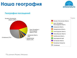 Наша география
 География посещений




 *По данным Яндекс.Метрика
 