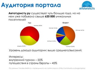 Аудитория портала
  Автотуристу.ру существует чуть больше года, но на
  нем уже побывало свыше 620 000 уникальных
  посетителей




  Уровень дохода аудитории: выше среднего/высокий;

  Интересы:
  внутренний туризм – 55%
  путешествия в страны Европы – 45%
  По данным Yandex.Metrica и проводимого на сайте опроса (http://avtoturistu.ru/page/opros)
 