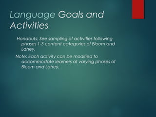 Language Goals and
Activities
Handouts: See sampling of activities following
phases 1-3 content categories of Bloom and
Lahey.
Note: Each activity can be modified to
accommodate learners at varying phases of
Bloom and Lahey.
 