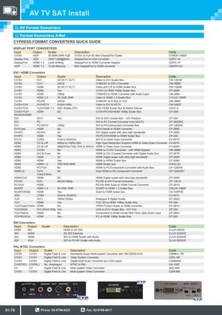 Av tv sat install | PDF