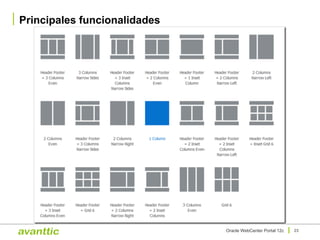Principales funcionalidades
23Oracle WebCenter Portal 12c
 