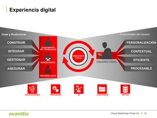 Experiencia digital
35Oracle WebCenter Portal 12c
USUARIO FINAL
PERSONALIZACIÓN
CONTEXTUAL
EFICIENTE
PROCESABLE
WEBCENTER
PORTAL
CONSTRUIR
INTEGRAR
GESTIONAR
ASEGURAR
DESARROLLADOR
CONOCIMIENTO
DEL TRABAJADOR
ADMINISTRADOR
APLICACIONES PROCESOS BI DATOSCONTENIDO
Crear y Evolucionar Productividad del Usuario
 
