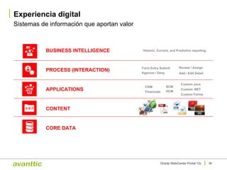 Sistemas de información que aportan valor
Experiencia digital
36Oracle WebCenter Portal 12c
APPLICATIONS
PROCESS (INTERACTION)
BUSINESS INTELLIGENCE
CORE DATA
CONTENT
Custom Forms
HCMFinancials
CRM SCM
Custom Java
Custom .NET
Approve / Deny Add / Edit Detail
Form Entry Submit Review / Assign
Historic, Current, and Predictive reporting.
 