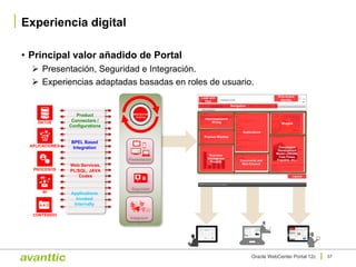• Principal valor añadido de Portal
Ø Presentación, Seguridad e Integración.
Ø Experiencias adaptadas basadas en roles de usuario.
Experiencia digital
37Oracle WebCenter Portal 12c
Look and
Feel
Layout
Navigation
Role-based
Identity
Intercomponent
Wiring
Applications
Widgets
Process Worklist
Documents and
Web Content
Business
Intelligence
Reports
Component
Development
Model (JSR286,
Task Flows,
Pagelets, etc.)
Product
Connectors /
Configurations
Applications
Invoked
Internally
BPEL Based
Integration
Web Services,
PL/SQL, JAVA
Codes
Seguridad
WEBCENTER
PORTAL
Integració
n
Presentación
APLICACIONES
PROCESOS
BI
DATOS
CONTENIDO
 
