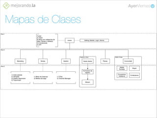 Mapas de Clases
Nivel 1

Footer
A) Team
B) Blog (con categorías de
Mark, Ventas y Gestión)
D) Condiciones
E) API

Home

Getting Started, Login, Idioma

Nivel 2

Deﬁnir Orden

Ingreso a Clerk

Marketing

Ventas

Gestión

Hazte cliente

Nivel 3

Planes

Comunidad

Redes
Sociales

Skype

Encuentros
Hoteleros

Contáctanos

Formulario de
registro
1) Hotel website
2) Template
3) Diseño responsive
4) Tripconnect

1) Motor de reservas
2) Medios de pago

1) OTAs
2) Channel Manager
Wizard

 