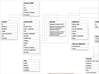 ter
Team
Blog (con categorías de
k, Ventas y Gestión)
Condiciones
API

Mapas de Clases
Home

Getting Started, Login, Idioma

Deﬁ

Ingreso a Clerk

Ventas

de reservas
os de pago

Gestión

Hazte cliente

Formulario de
registro
1) OTAs
2) Channel Manager
Wizard

Planes

 