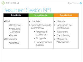 Resumen Sesión Nº1
Estrategia

Investigación

Arquitectura

!

!

!

•Brief

• Usabilidad

• Historia

• Comportamiento de
las Personas

• Indexación de
Contenidos

•Contrabrief
•Propuesta
Comercial
•Debrief
•Benchmark
•Brief final

• Personas &
escenarios
• Etnografía

• Taxonomía
• Card Sorting

• Mapas de
• Conversaciones
Navegación
guiadas

 