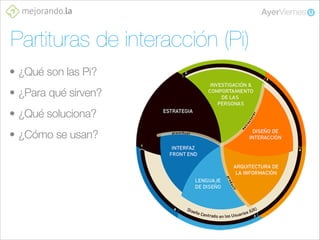 Partituras de interacción (Pi)
• ¿Qué son las Pi?
• ¿Para qué sirven?
• ¿Qué soluciona?
• ¿Cómo se usan?

 