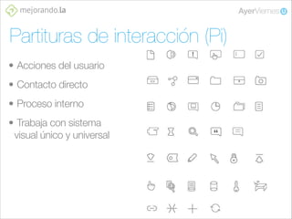 Partituras de interacción (Pi)
• Acciones del usuario
• Contacto directo
• Proceso interno
• Trabaja con sistema
visual único y universal

 