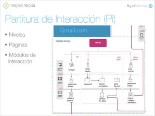 Partitura de Interacción (Pi)
• Niveles
• Páginas
• Módulos de
Interacción

 