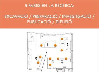 5 FASES EN LA RECERCA:
!

EXCAVACIÓ / PREPARACIÓ / INVESTIGACIÓ /
PUBLICACIÓ / DIFUSIÓ

1
5

2

4

3

 
