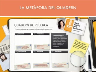 LA METÀFORA DEL QUADERN

 