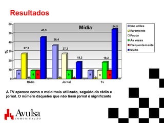 Resultados A TV aparece como o meio mais utilizado, seguido do rádio e jornal. O número daqueles que não lêem jornal é significante 