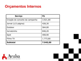 Orçamentos Internos 7.945,00 Subtotal 1.773,80 Filme TV 408,90 Spot 848,20 Jornalzinho 564,00 Outdoor 428,30 Jornal (1/2 página) 3.921,80 Criação do conceito da campanha F$ Serviço 