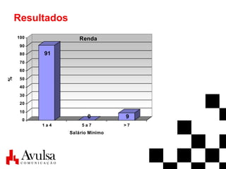 Resultados 