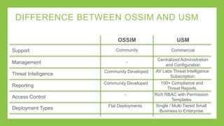 OSSIM User Training: Detect and Respond to Threats More Quickly with ...