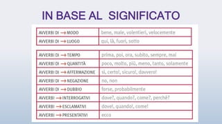 IN BASE AL SIGNIFICATO
 