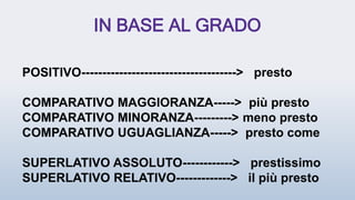 IN BASE AL GRADO
POSITIVO-------------------------------------> presto
COMPARATIVO MAGGIORANZA-----> più presto
COMPARATIVO MINORANZA---------> meno presto
COMPARATIVO UGUAGLIANZA-----> presto come
SUPERLATIVO ASSOLUTO------------> prestissimo
SUPERLATIVO RELATIVO-------------> il più presto
 