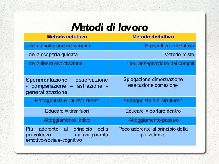 Avviamento Allo Skateboard