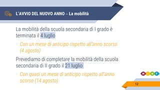 L’AVVIO DEL NUOVO ANNO – La mobilità
La mobilità della scuola secondaria di I grado è
terminata il 4 luglio
▻ Con un mese di anticipo rispetto all’anno scorso
(4 agosto)
Prevediamo di completare la mobilità della scuola
secondaria di II grado il 21 luglio
▻ Con quasi un mese di anticipo rispetto all’anno
scorso (14 agosto) 12
 