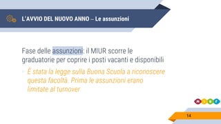 L’AVVIO DEL NUOVO ANNO – Le assunzioni
Fase delle assunzioni: il MIUR scorre le
graduatorie per coprire i posti vacanti e disponibili
▻ È stata la legge sulla Buona Scuola a riconoscere
questa facoltà. Prima le assunzioni erano
limitate al turnover
14
 