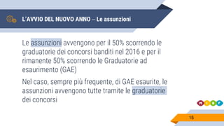 L’AVVIO DEL NUOVO ANNO – Le assunzioni
Le assunzioni avvengono per il 50% scorrendo le
graduatorie dei concorsi banditi nel 2016 e per il
rimanente 50% scorrendo le Graduatorie ad
esaurimento (GAE)
Nel caso, sempre più frequente, di GAE esaurite, le
assunzioni avvengono tutte tramite le graduatorie
dei concorsi
15
 