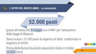 L’AVVIO DEL NUOVO ANNO – Le assunzioni
16
52.000 posti
grazie all’intesa del 9 maggio con il MEF per l’attuazione
della legge di Bilancio
Sono inclusi i 15.100 posti di organico di fatto trasformati in
organico di diritto
Prima della Buona Scuola le assunzioni erano in media
24.000 l’anno
 