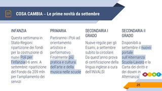 COSA CAMBIA – Le prime novità da settembre
INFANZIA
Questa settimana in
Stato-Regioni:
ripartizione dei fondi
per la costruzione di
nuovi Poli per
l’infanzia0-6 anni. A
settembre: ripartizione
del Fondo da 209 mln
per l’ampliamento dei
servizi
PRIMARIA
Partiranno i Poli ad
orientamento
artistico e
performativo.
Finalmente più
pratica e cultura
dell’arte e della
musica nelle scuole
SECONDARIA I
GRADO
Nuove regole per gli
Esami, a settembre
subito la circolare.
Da quest’anno prova
di certificazione della
lingua inglese a cura
dell’INVALSI
25
SECONDARIA II
GRADO
Disponibili a
settembre il nuovo
portale
sull’Alternanza
Scuola-Lavoro e la
Carta dei diritti e
dei doveri in
Alternanza
 