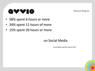 Recent Report


• 58% spent 6 hours or more
• 34% spent 11 hours of more
• 15% spent 20 hours or more

                       on Social Media
                               Social Media Examiner Report 2011
 