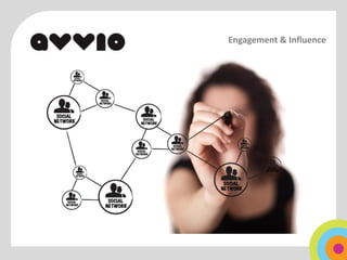 Engagement & Influence
 