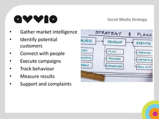 Social Media Strategy

•   Gather market intelligence
•   Identify potential
    customers
•   Connect with people
•   Execute campaigns
•   Track behaviour
•   Measure results
•   Support and complaints
 