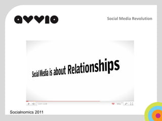 Social Media Revolution




Socialnomics 2011
 