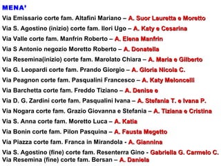 MENA’
Via Emissario corte fam. Altafini Mariano – A. Suor Lauretta e MorettoA. Suor Lauretta e Moretto
Via S. Agostino (inizio) corte fam. Ilori Ugo – A. Katy e CesarinaA. Katy e Cesarina
Via Valle corte fam. Manfrin Roberto – A. Elena ManfrinA. Elena Manfrin
Via S Antonio negozio Moretto Roberto – A. DonatellaA. Donatella
Via Resemina(inizio) corte fam. Marolato Chiara – A. Maria e GilbertoA. Maria e Gilberto
Via G. Leopardi corte fam. Prando Giorgio – A. Gloria Nicola C.A. Gloria Nicola C.
Via Peagnon corte fam. Pasqualini Francesco – A. Katy MeloncelliA. Katy Meloncelli
Via Barchetta corte fam. Freddo Tiziano – A. Denise eA. Denise e
Via D. G. Zardini corte fam. Pasqualini Ivana – A. Stefania T. e Ivana P.A. Stefania T. e Ivana P.
Via Nogara corte fam. Grazio Giovanna e Stefania – A. Tiziana e CristinaA. Tiziana e Cristina
Via S. Anna corte fam. Moretto Luca – A. KatiaA. Katia
Via Bonin corte fam. Pilon Pasquina – A. Fausta MegettoA. Fausta Megetto
Via Piazza corte fam. Franca in Mirandola - A. GianninaA. Giannina
Via S. Agostino (fine) corte fam. Resenterra Gino - Gabriella G. Carmelo C.Gabriella G. Carmelo C.
Via Resemina (fine) corte fam. Bersan – A. DanielaA. Daniela
 