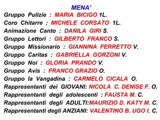 MENA’
Gruppo Pulizie : MARIA BICIGO 1L.
Coro Chitarre : MICHELE CORSATO 1L.
Animazione Canto : DANILA GIRI S.
Gruppo Lettori : GILBERTO FRANCO S.
Gruppo Missionario : GIANNINA FERRETTO V.
Gruppo Caritas : GABRIELLA GORZONI V.
Gruppo Noi : GLORIA PRANDO V.
Gruppo Avis : FRANCO GRAZIO O.
Gruppo la Vangadina : CARMELO CICALA O.
Rappresentanti dei GIOVANI: NICOLA C. DENISE F. O.
Rappresentanti degli adolescenti : FAUSTA M. C.
Rappresentanti degli ADULTI:MAURIZIO D. KATY M. C.
Rappresentanti degli ANZIANI: VALENTINO B. UGO I. C.
 