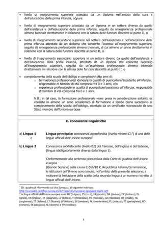 3
 livello di insegnamento superiore attestato da un diploma nell'ambito della cura e
dell'educazione della prima infanzia, oppure
 livello di insegnamento superiore attestato da un diploma in un settore diverso da quello
dell'assistenza e dell'educazione della prima infanzia, seguito da un'esperienza professionale
almeno biennale direttamente in relazione con la natura delle funzioni descritte al punto II, o
 livello di insegnamento secondario superiore nel settore dell'assistenza e dell'educazione della
prima infanzia attestato da un diploma che consente l'accesso all'insegnamento superiore,
seguito da un'esperienza professionale almeno triennale, di cui almeno un anno direttamente in
relazione con la natura delle funzioni descritte al punto II, o
 livello di insegnamento secondario superiore in un settore diverso da quello dell'assistenza e
dell'educazione della prima infanzia, attestato da un diploma che consente l'accesso
all'insegnamento superiore, seguito da un'esperienza professionale almeno triennale
direttamente in relazione con la natura delle funzioni descritte al punto II, o
 completamento della scuola dell'obbligo e complessivi otto anni di:
o formazione/i professionale/i idonea/e in qualità di puericultore/assistente all'infanzia,
responsabile di bambini di età compresa fra 0 e 3 anni, e/o
o esperienza professionale in qualità di puericultore/assistente all'infanzia, responsabile
di bambini di età compresa fra 0 e 3 anni.
N.B.: in tal caso, la formazione professionale viene presa in considerazione soltanto se
consiste in almeno un anno accademico di formazione a tempo pieno successivo al
completamento della scuola dell'obbligo, attestata da un certificato riconosciuto da uno
Stato membro dell'Unione europea
C. Conoscenze linguistiche
a) Lingua 1
e
b) Lingua 2
Lingua principale: conoscenza approfondita (livello minimo C12
) di una delle
lingue ufficiali dell'Unione europea6
Conoscenza soddisfacente (livello B2) del francese, dell'inglese o del tedesco,
(lingua obbligatoriamente diversa dalla lingua 1).
Conformemente alla sentenza pronunciata dalla Corte di giustizia dell'Unione
europea
(Grande Sezione) nella causa C-566/10 P, Repubblica italiana/Commissione,
le istituzioni dell'Unione sono tenute, nell'ambito della presente selezione, a
motivare la limitazione della scelta della seconda lingua a un numero ristretto di
lingue ufficiali dell'Unione.
2
Cfr. quadro di riferimento sul sito Europass, al seguente indirizzo:
http://europass.cedefop.europa.eu/it/resources/european-language-levels-cefr
6
Le lingue ufficiali dell'Unione europea sono: BG (bulgaro), CS (ceco), HR (croato), DA (danese), DE (tedesco), EL
(greco), EN (inglese), ES (spagnolo), LV (lettone), FI (finlandese), FR (francese), GA (irlandese), HR (croato), HU
(ungherese), IT (italiano), LT (lituano), LV (lettone), SV (svedese), NL (neerlandese), PL (polacco), PT (portoghese), RO
(romeno), SK (slovacco), SL (sloveno) e SV (svedese).
 