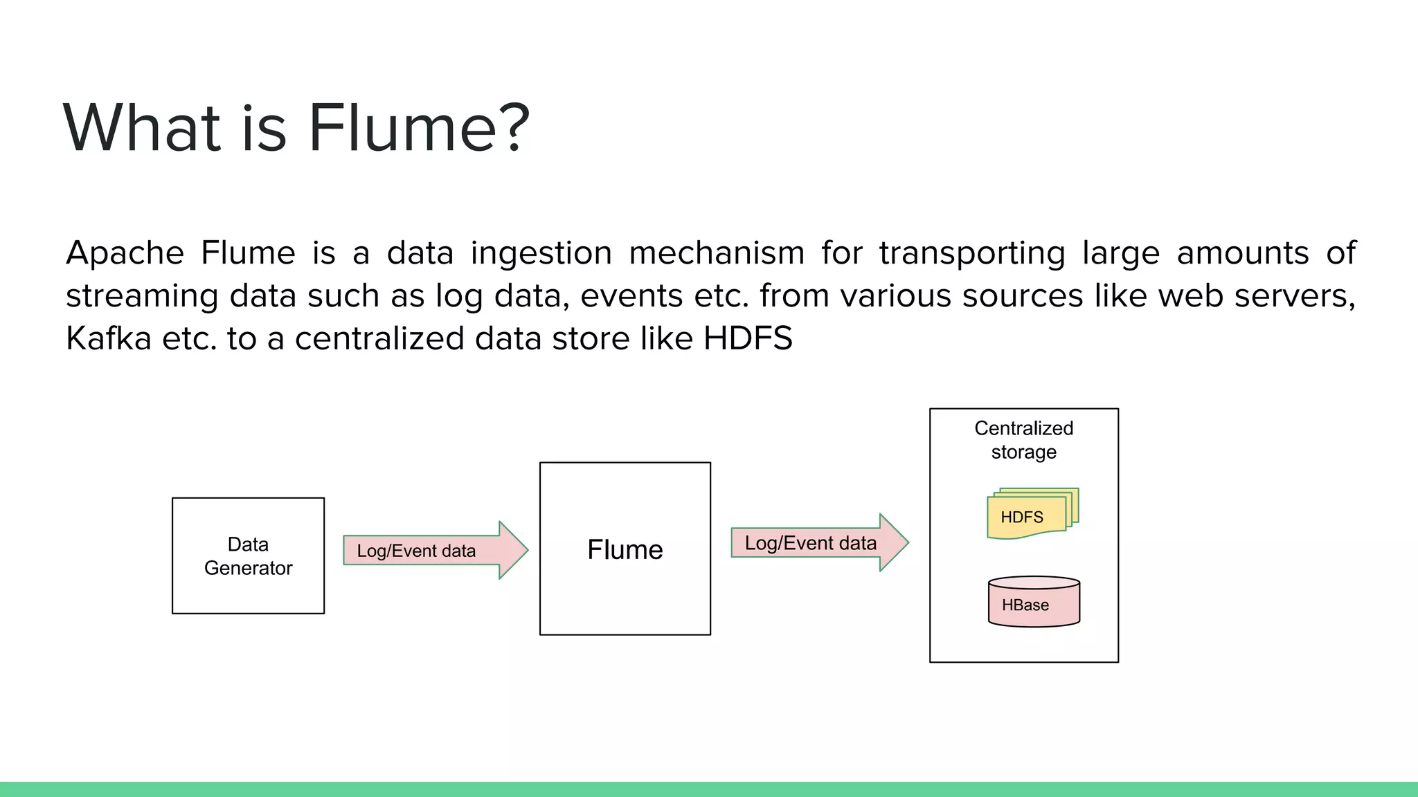 What is Flume?
Apache Flume is a data ingestion mechanism for transporting large amounts of
streaming data such as log data, events etc. from various sources like web servers,
Kafka etc. to a centralized data store like HDFS
Data
Generator
Centralized
storage
HDFS
HBase
FlumeLog/Event data Log/Event data