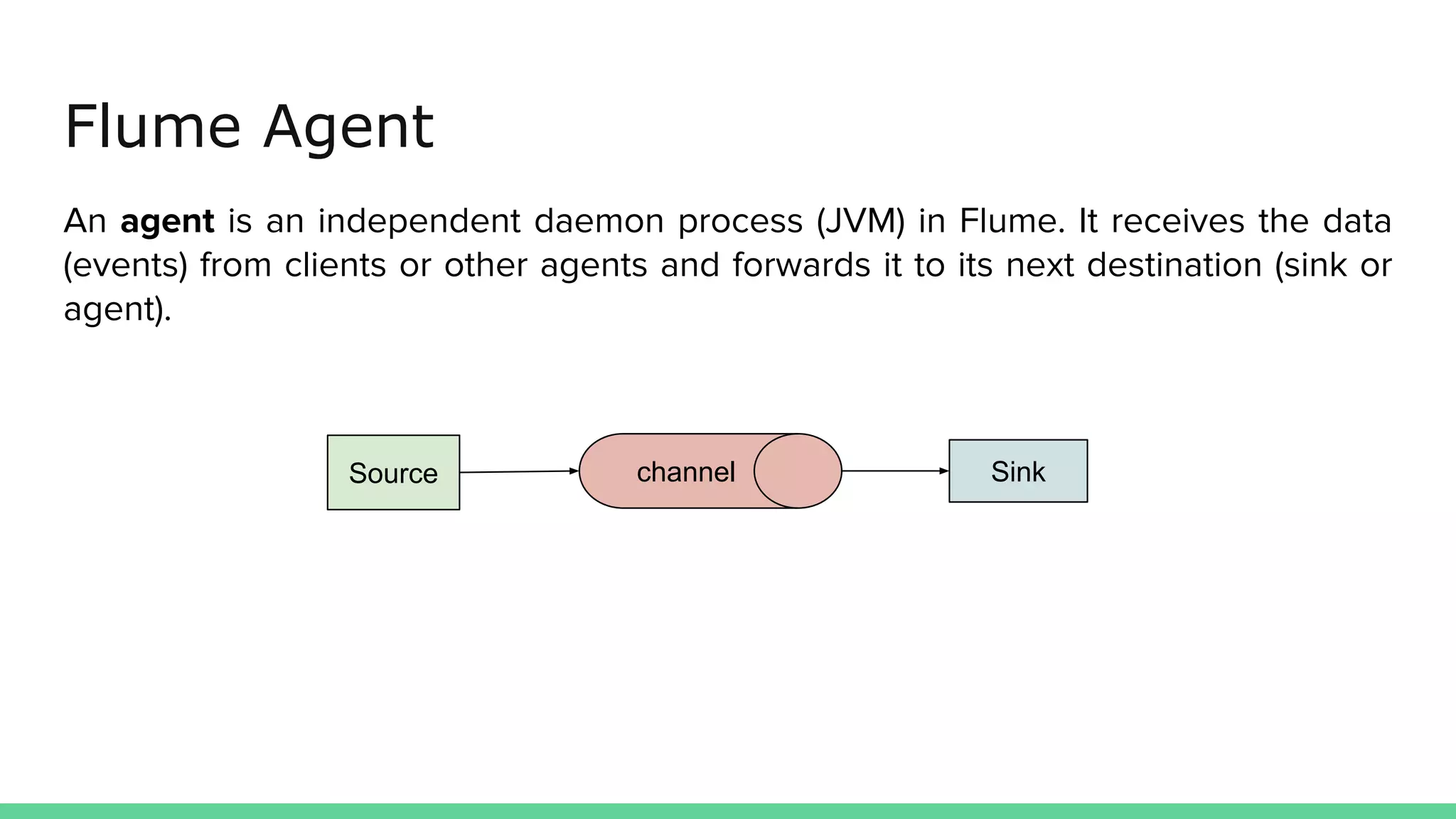 Flume Agent
An agent is an independent daemon process (JVM) in Flume. It receives the data
(events) from clients or other agents and forwards it to its next destination (sink or
agent).
Source channel Sink