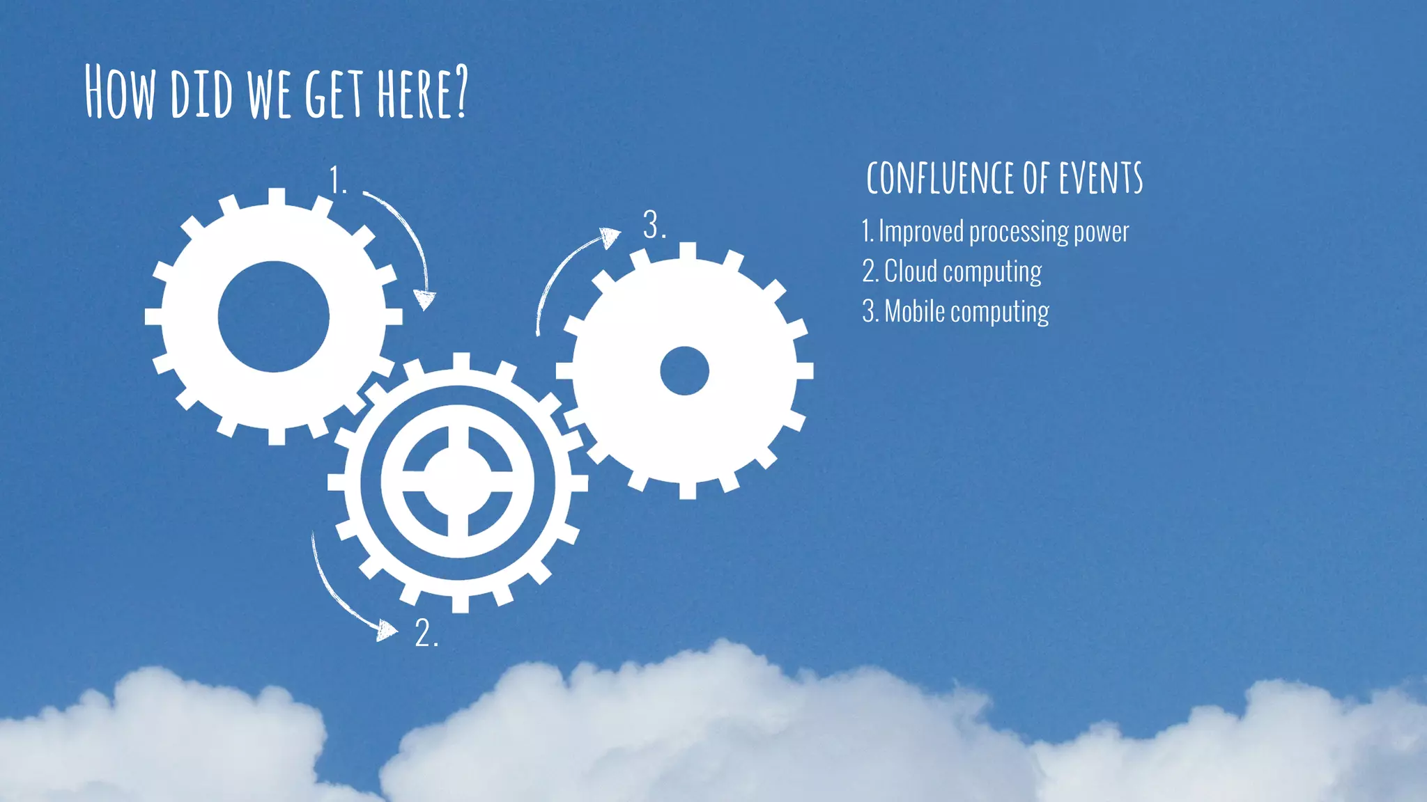 1. Improved processing power
2. Cloud computing
3. Mobile computing
2.
3.
1. confluence of events
How did we get here?
 