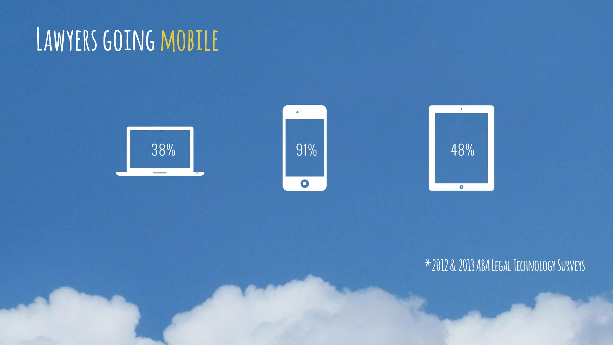 38% 91% 48%
Lawyers going mobile
*2012&2013ABALegalTechnologySurveys
 