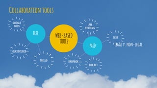 TRELLO
GLASSCUBES
WEB-BASED
TOOLS
FREE
DROPBOX
BOX.NET
LPM
SYSTEMS
GOOGLE
DOCS
Legal v. non-legal
TEXT
PAID
Collaboration tools
 